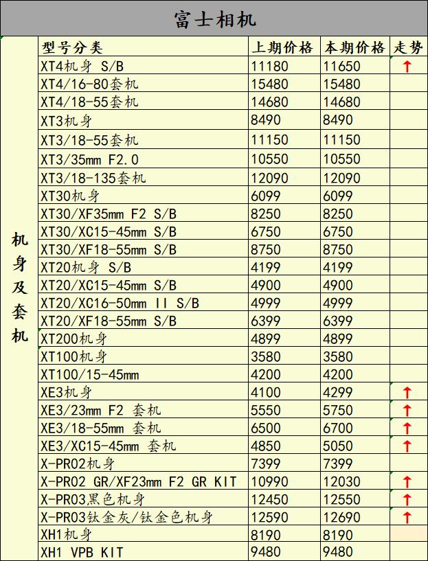 佳能5d4二手相机的价格,佳能5d4二手为什么跌价那么厉害