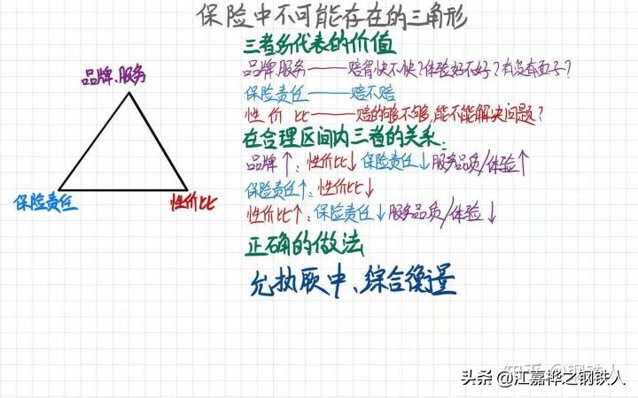 投资研报中国平安,中国平安保险投资分析报告