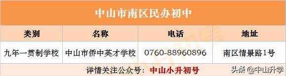 中山积分入学又报民办学校,中山公立学校积分满多少才能进