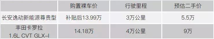 同一车型纯电汽车和燃油汽车价格,25万的电动车和15万的燃油车比较