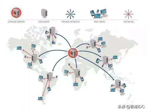 cdn文件同步原理,cdn回源原理