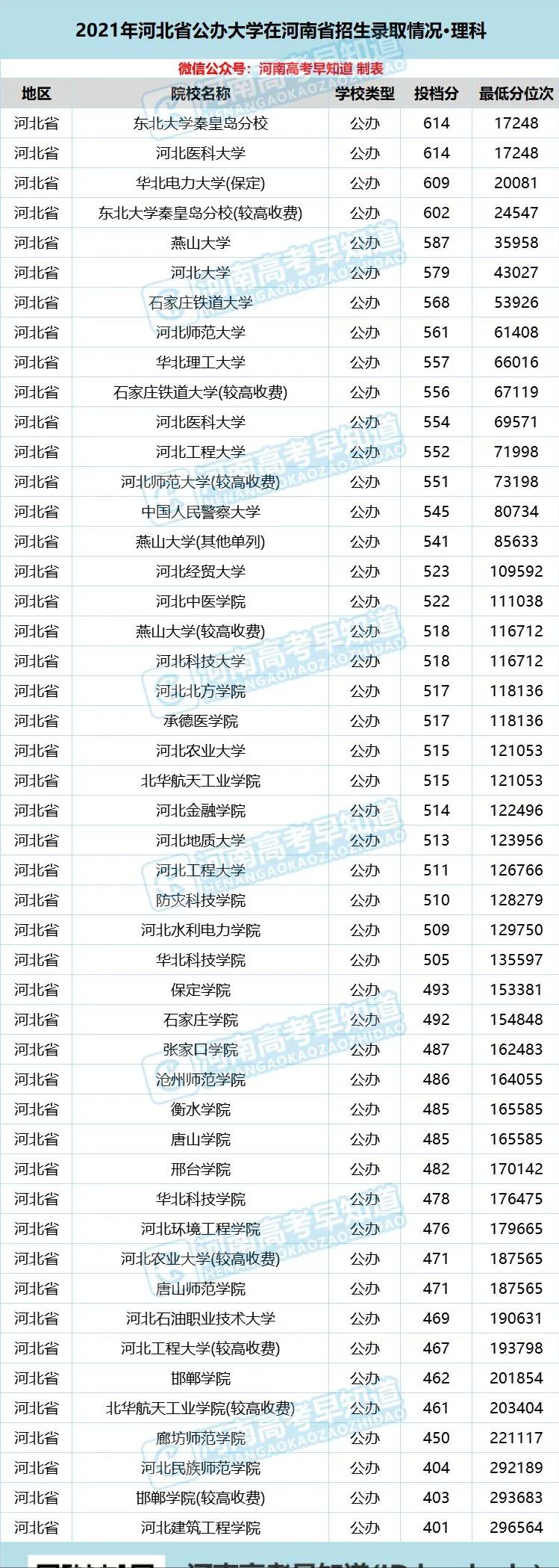 河南考生低分公办本科,河南省考400分能上二本院校吗