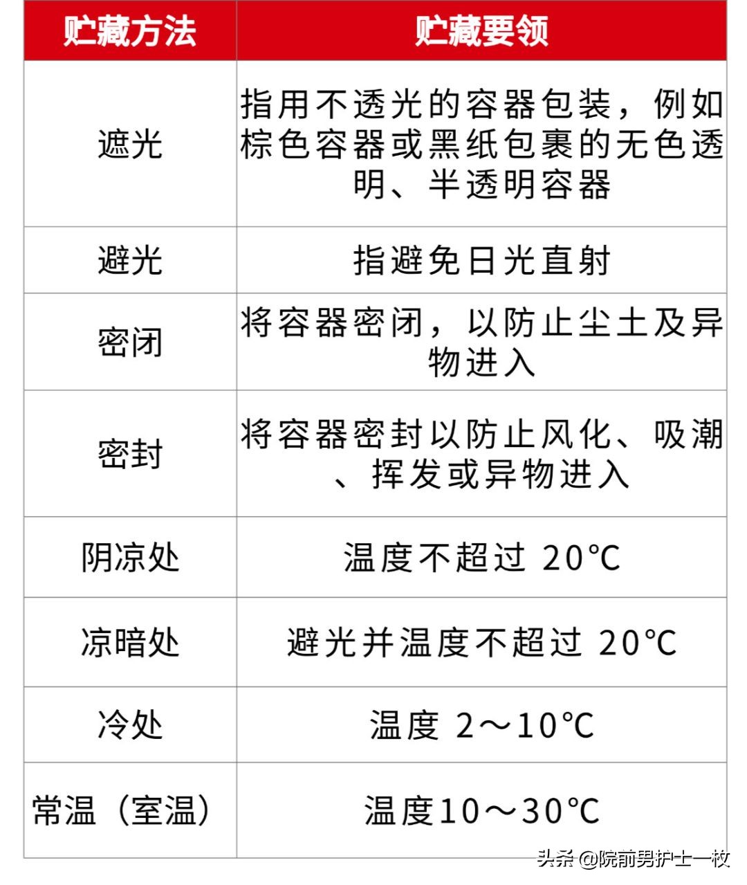 高血压危象使用硝普钠起什么作用,高血压急症如何使用硝普钠