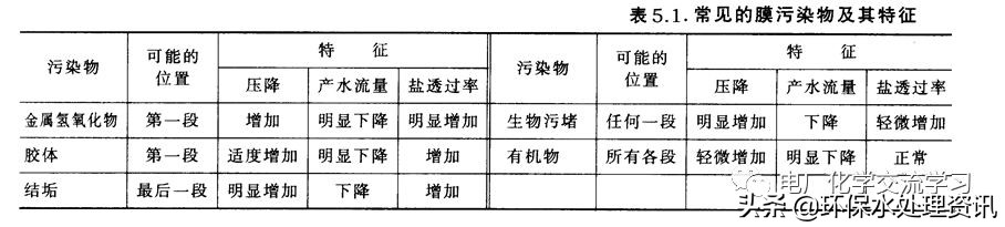 电厂化学专业知识讲解,电厂燃料知识