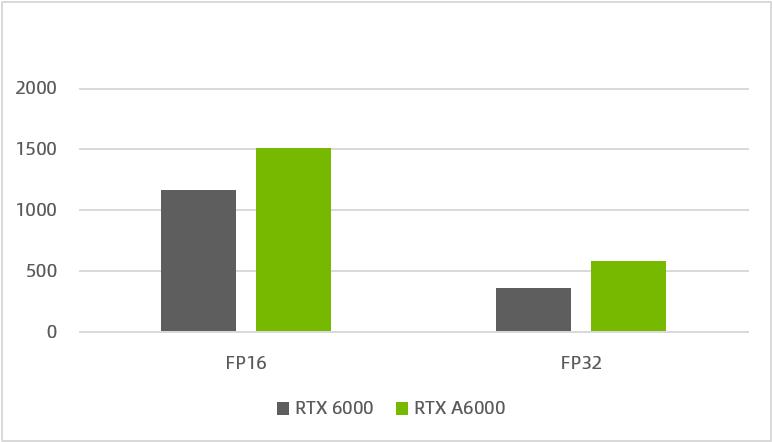 NVIDIARTXA400016GB寤烘ā,nvidiartxa4000鎬ц兘瀹炴祴