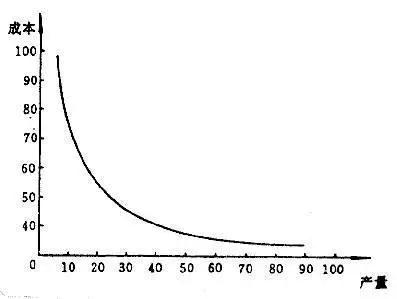 交易平台基础数据,如何理解平台和渠道