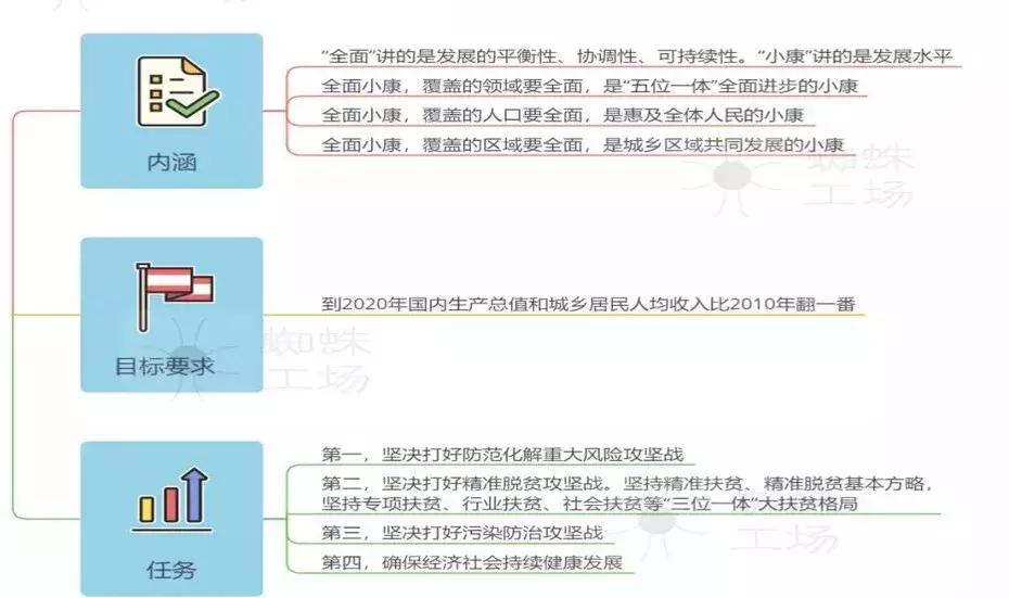 春晚涉及到的高考考点是真的吗,央视春晚涉及的高考知识点