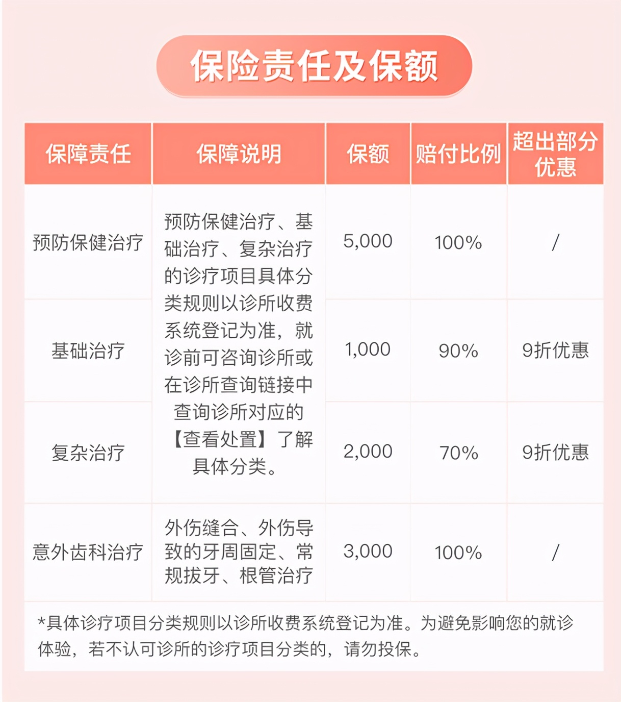 看牙可以用医保吗,看牙可以用医保吗江西
