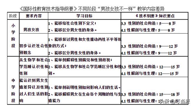 面对“鲍毓明们”，光靠加强“性教育”就能救孩子吗？