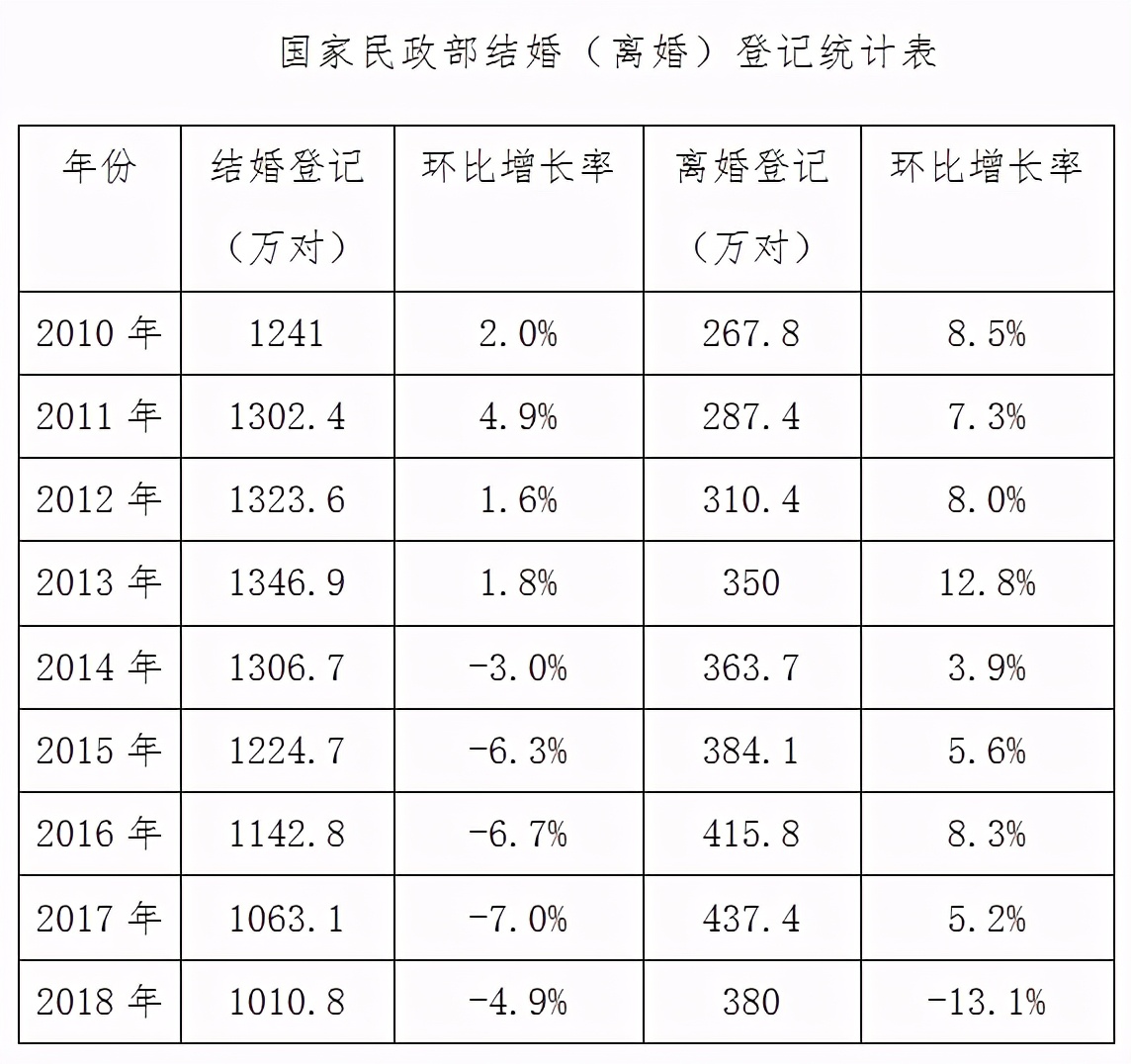 昆明婚庆公司价格表,昆明婚庆公司排名