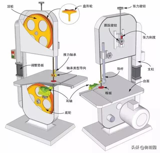 有人说先进的木工设备于木工工艺来说少了些人情味儿,你觉得呢?