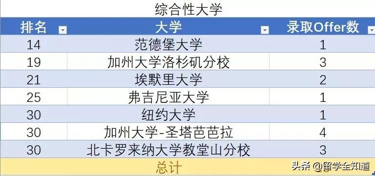 哈佛耶鲁名校研学,同时拿到牛津剑桥和哈佛耶鲁offer