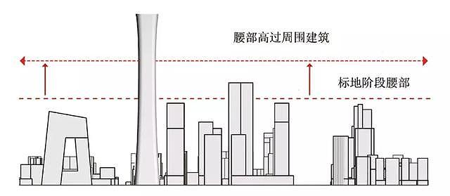 明月映衬中国尊北京最高建筑528米,北京中国尊528米112层