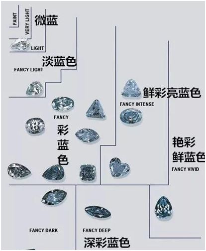彩钻里的宇宙......