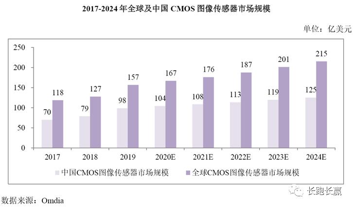 比亚迪半导体最新消息,比亚迪半导体项目