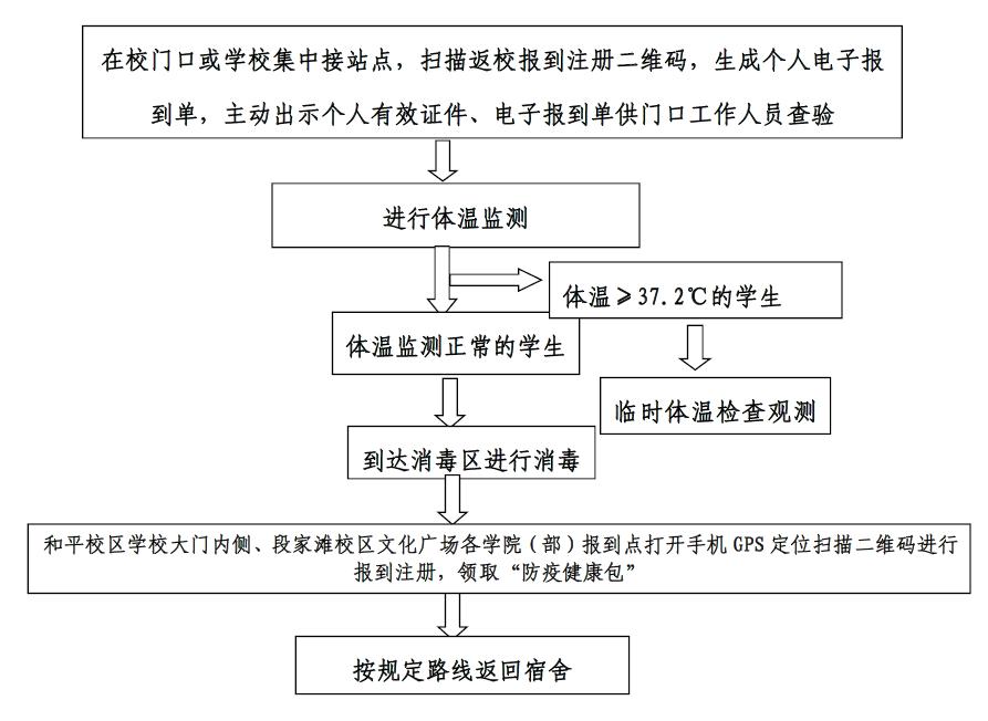 兰州财经大学本科生开学返校须知