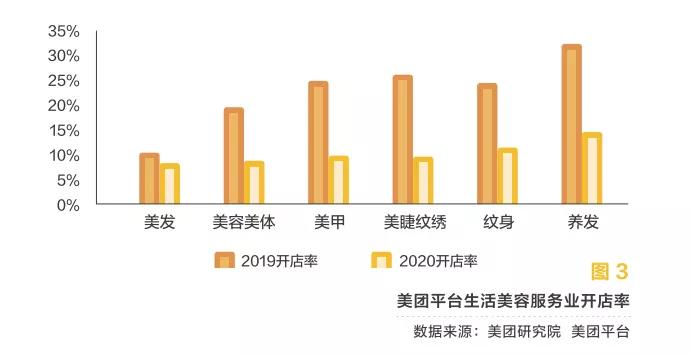正在失去的洗剪吹自由