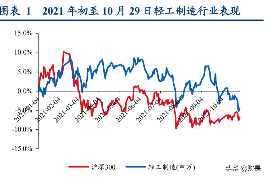 2014年纺织服装行业1-8月运行报告,纺织服装行业2022年度中期策略