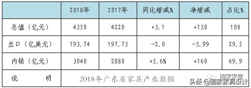 佛山家具vs南康家具,广东佛山家具批发市场
