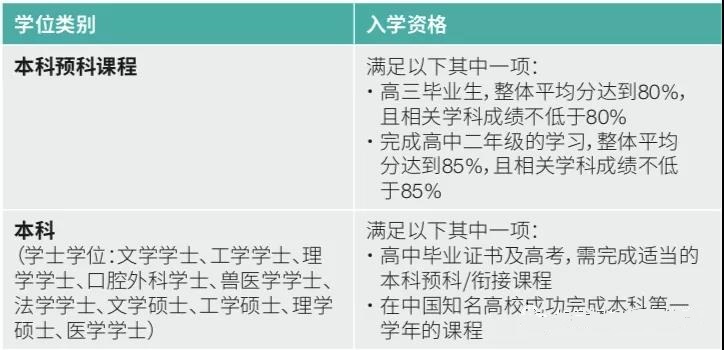 国外的大学认可中国高考么,国外哪些大学可以接受专科留学