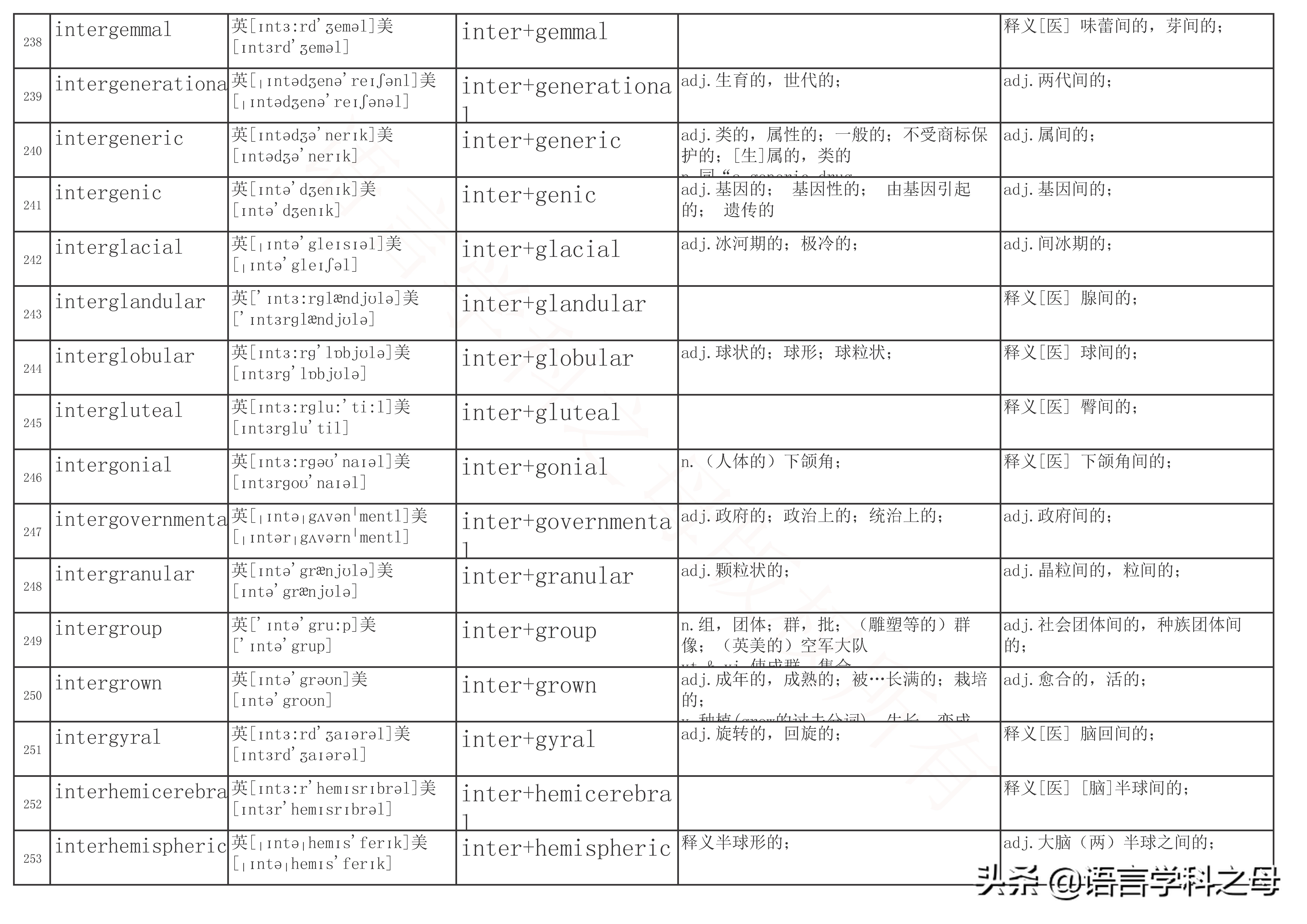 inter前缀的单词大全简便记忆,以inter为前缀的单词词性