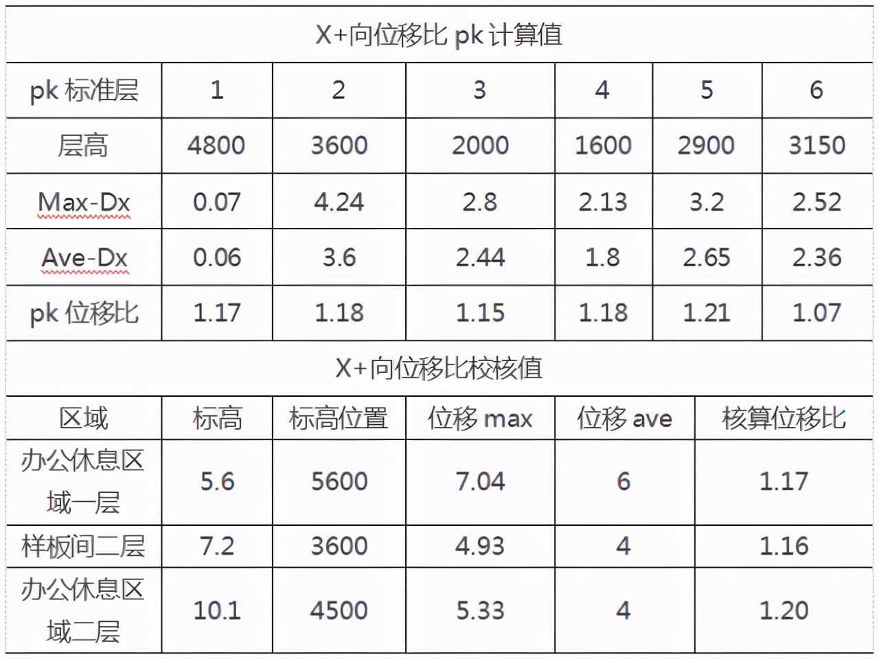 干货店如何快速算账,错层结构常见问题及解决方法