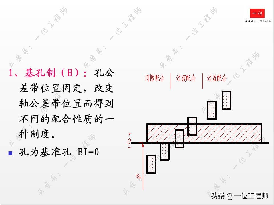 公差与配合基础知识精讲,全面掌握公差等级与配合公差