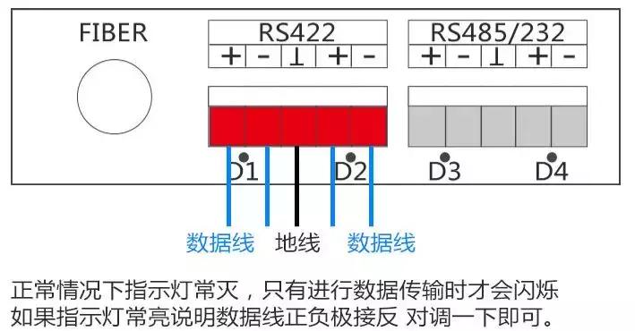 rs232光猫连接视频控制器方法,rs485工业控制光猫是做什么用的