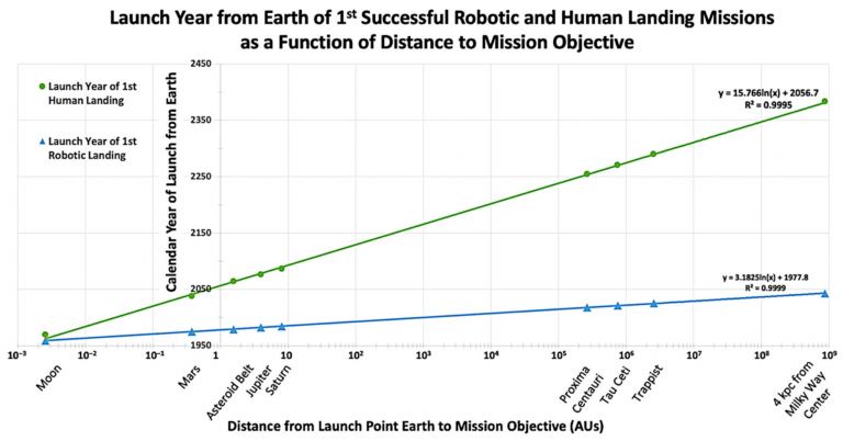 科学家预测人类灭亡的时间,专家讲述人类灭绝的视频