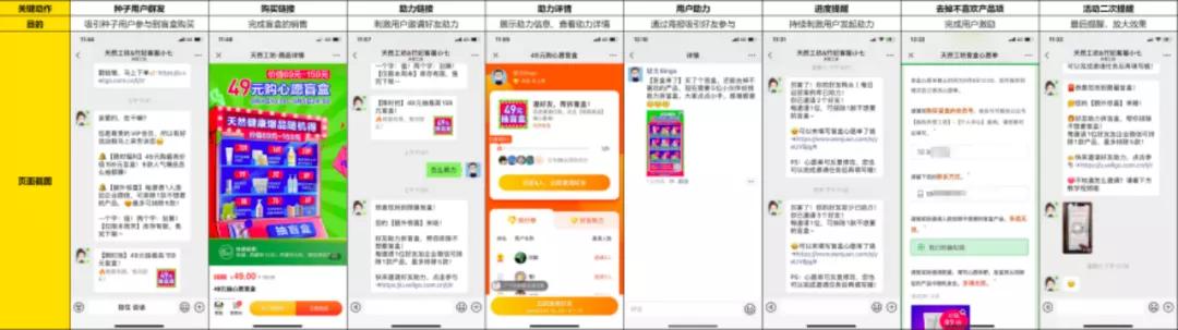 分析盲盒的网络营销策略,盲盒裂变