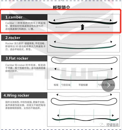 新手滑雪单板板型推荐,滑雪单板ride推荐