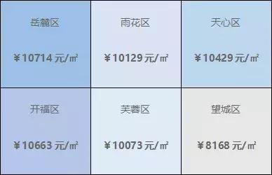 红色之都,红色之都复式楼