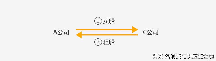 租赁保理案例讲解,租赁保理业务是什么