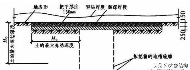 冬季施工混凝土初凝时间,混凝土冬季施工温度要求