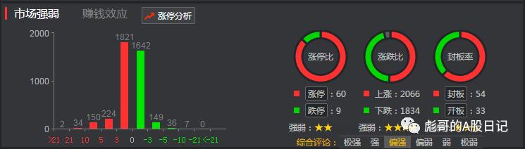 上证指数涨跌幅度是怎么算出来的,上证指数22号行情