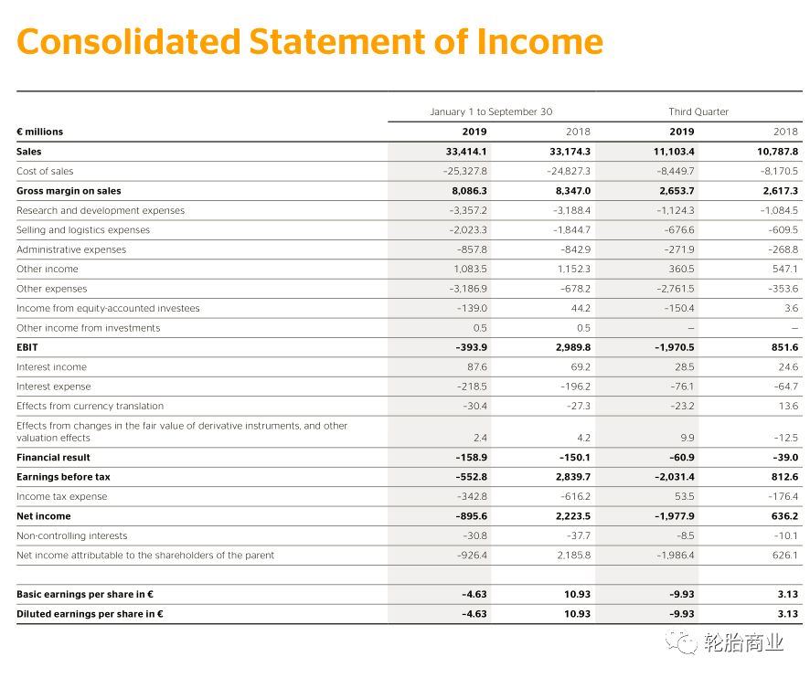 德国马牌最新系列,德国马牌很差吗