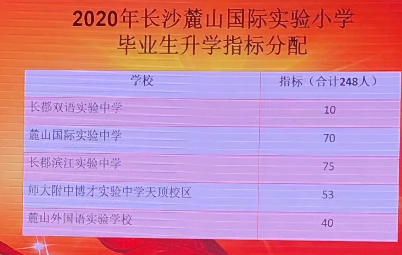 麓山国际长沙分校,麓山国际分校