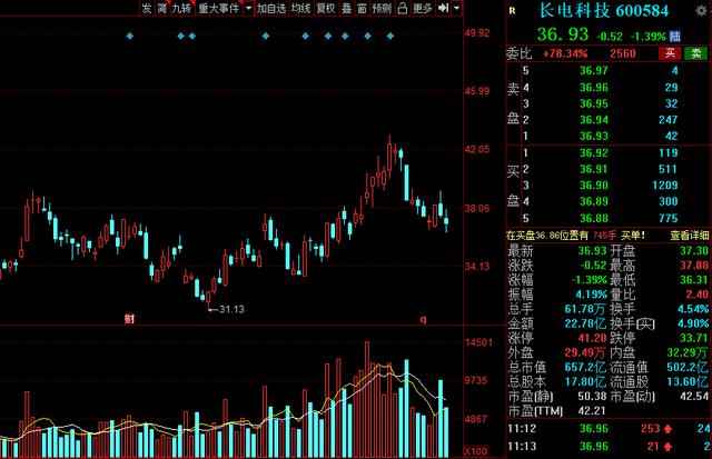 超跌绩优龙头,2021年超跌龙头