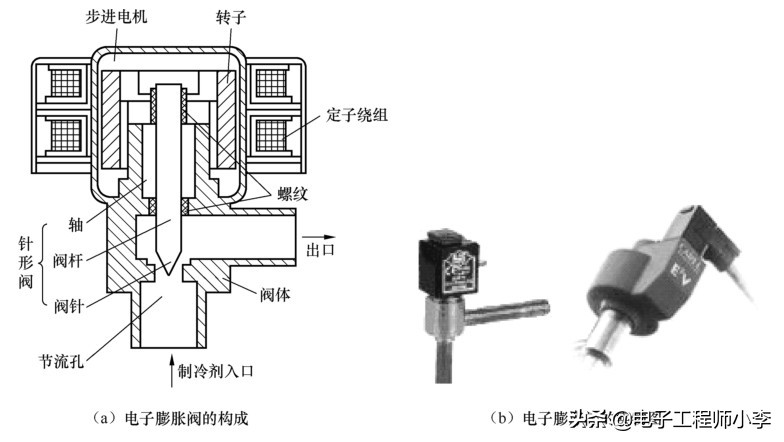 什么是变频空调电路,变频空调器的变频什么含义