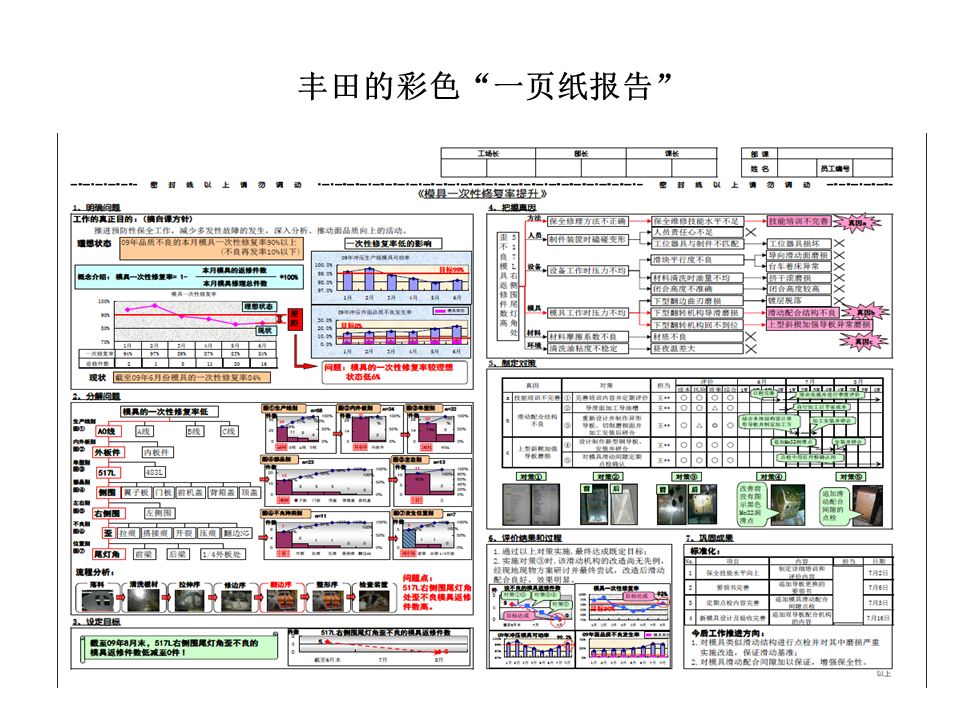 丰田a3报告范例,怎么写a3文档