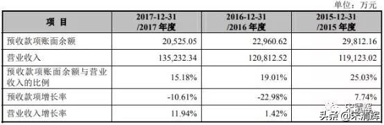 宋清辉：经销收入占主营比逾86% 丸美生物经销模式藏隐患