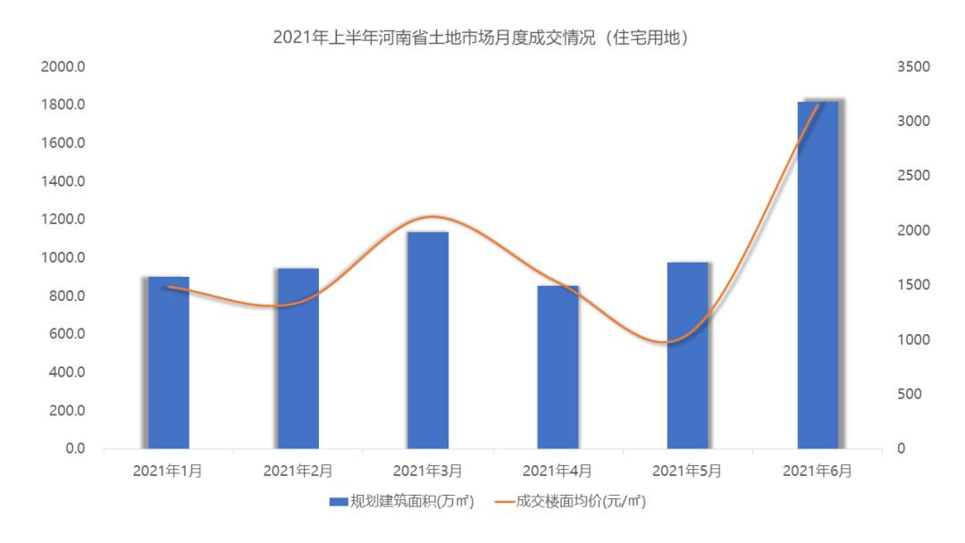 2022年全国房地产公司销售量排名,2020年房地产销售业绩百强榜