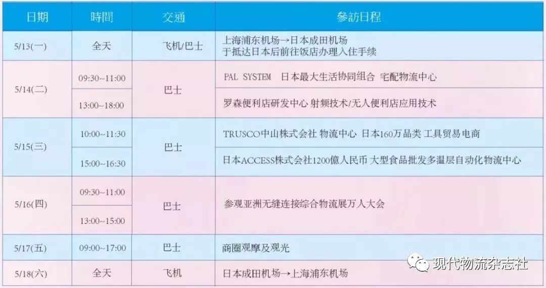 日本物流公司招募,日本物流工作招聘
