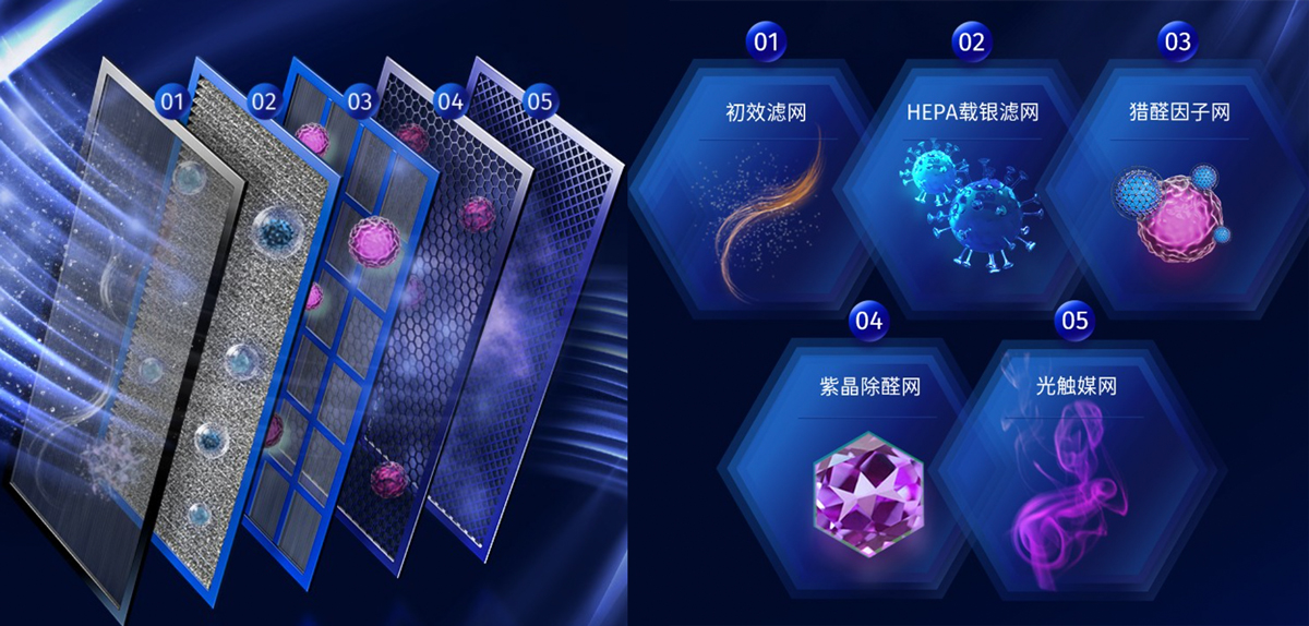 除醛净化器十大名牌,3款热销除醛空气净化器横评