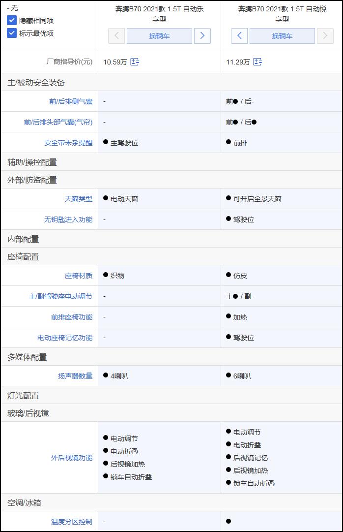 全新奔腾b70值得购买吗,奔腾b702.0t自动智享型二手