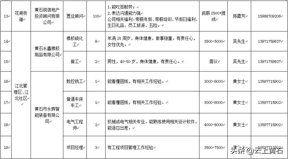 黄石地区年薪十万工作招聘,黄石工资3千的人多吗