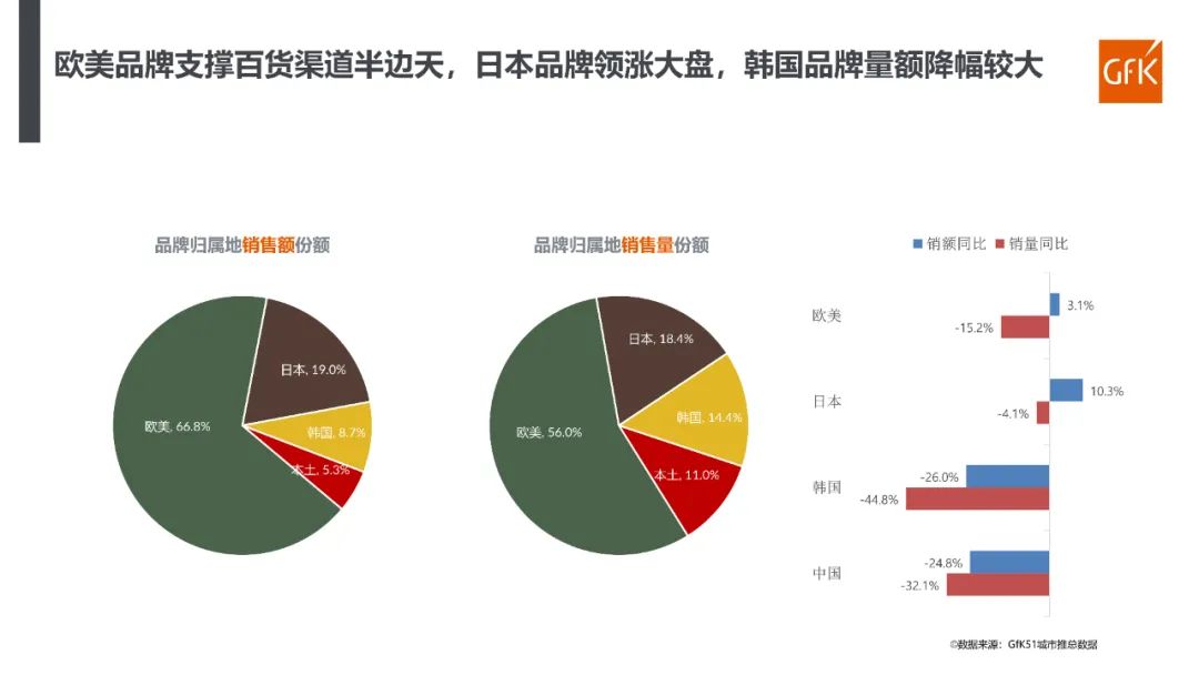 2023年化妆品行业分析报告,2022年化妆品行业趋势