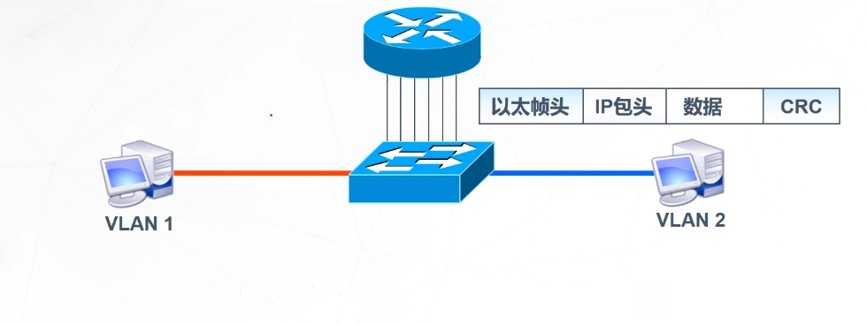 三层交换技术在哪一层,三层交换技术概念
