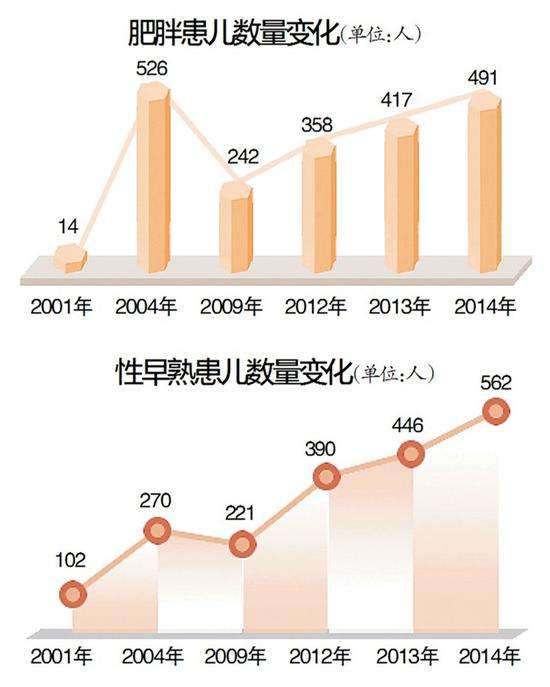 孩子遗传个子矮怎么能长高,如何打破遗传基因让孩子长高