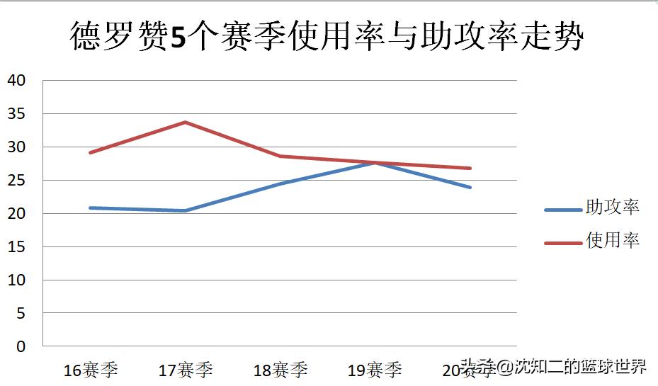 最好的阿赞,马刺阿赞经典比赛